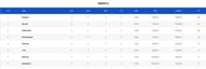 Syed Mushtaq Ali Trophy 2023 Points Table (Image Credits:- BCCI Domestic)